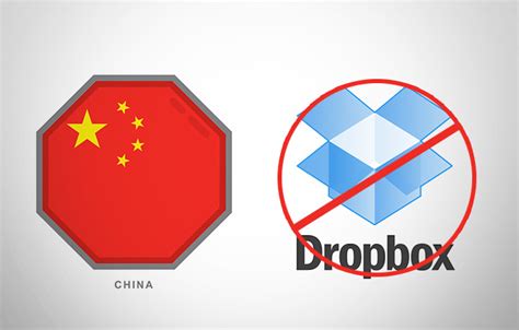 Today, chinese users are waking to the reality that one of the most popular cloud storage services in the world is now being blocked (again) by china's firewall. How to Access Dropbox in China | vpnMentor