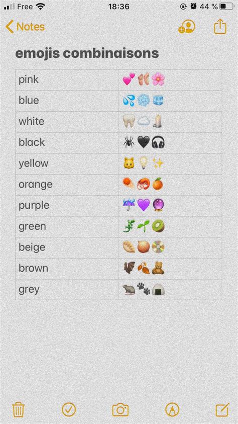 This is my last instagram bio ever. combinaisons emojis in 2020 | Emoji combinations, Emoji ...