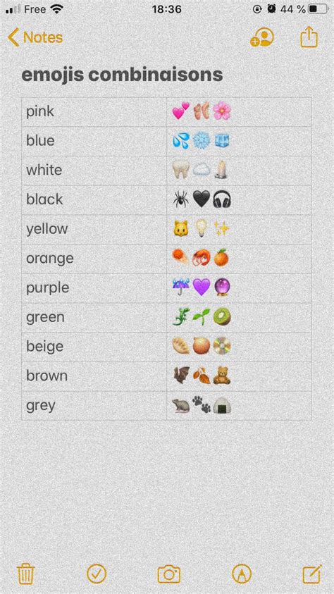 This is my last instagram bio ever. combinaisons emojis in 2020 | Emoji combinations, Emoji ...