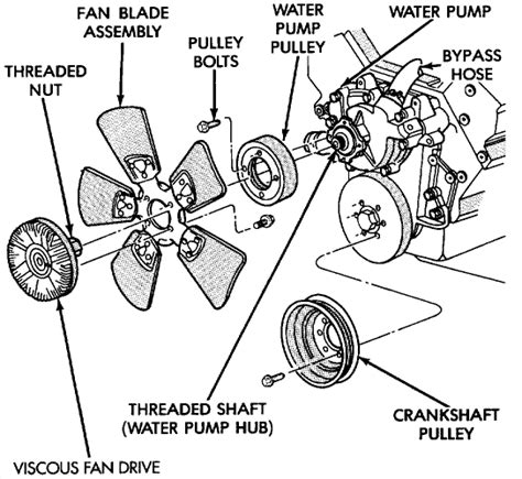 I'm replacing the waterpump on my 1998 dodge dakota but ...