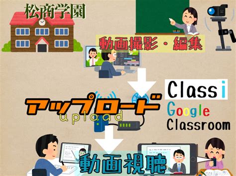 The website collected by this website comes from the. 【特進コース】松商学園オンライン授業｜学校法人松商学園 ...