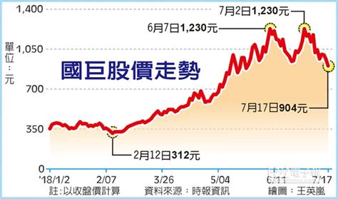 Places taoyuan district, taoyuan shopping & retail 國巨洋傘. 國巨買回庫藏股 護盤區間近千元 費疑猜 - 中時電子報