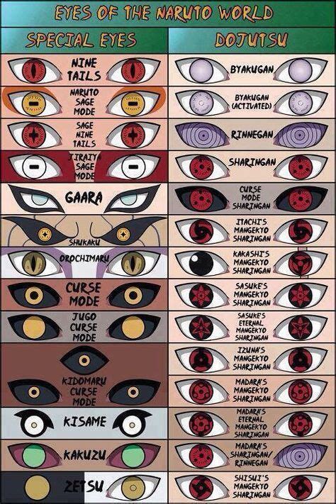 Since techniques in naruto are limited to a clan or bloodline which is also called kekkei genkai, all the characters we have seen in the series so far have their own styles and abilities. Eyes of the Naruto world | Naruto eyes