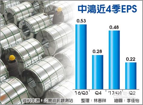 香港交易及結算所有限公司（簡稱香港交易所或港交所，英語：hong kong exchanges and clearing limited，縮寫：hkex；港交所：0388），是全球主要交易所之一，為一家在香港上市的控股公司，在香港及英國倫敦均有營運交易所，旗下成員包括香港联合交易所有限公司（聯交所）、香港期货交易所. 中鴻10月內銷盤價 喊漲 - 中時電子報