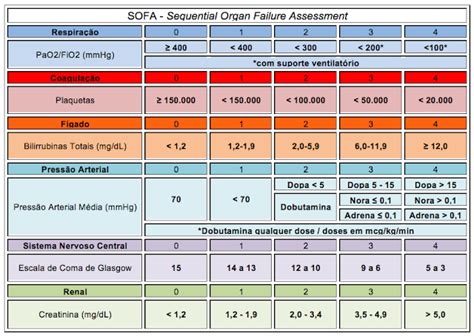 As infecções gastrointestinais, urinárias e pulmonares são as mais. EPM Journal of Medicine - Blog de Medicina Interna: Sepse ...