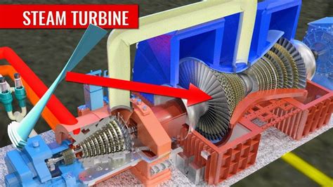 Make content creation your number one mission, alongside music creation: How does a Steam Turbine Work ? - YouTube (With images ...