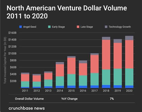 How roblox, robinhood and coinbase will collapse the ipo market in 2021. Public Market Verdict: The Unicorn Binge Wasn't Crazy; It ...