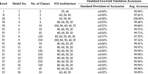 Converting an image • camera captures an image. Pre-trained neural network (NN) model architecture and pre-training... | Download Scientific Diagram