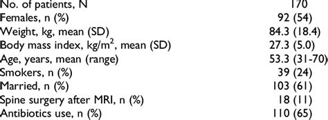 Check spelling or type a new query. Demographic Data at 13-Year Follow-up. | Download ...