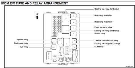 Fuse box diagrams a blown fuse can be a pain to find without the proper diagram. Interior 2014 Honda Crv Fuse Box Diagram