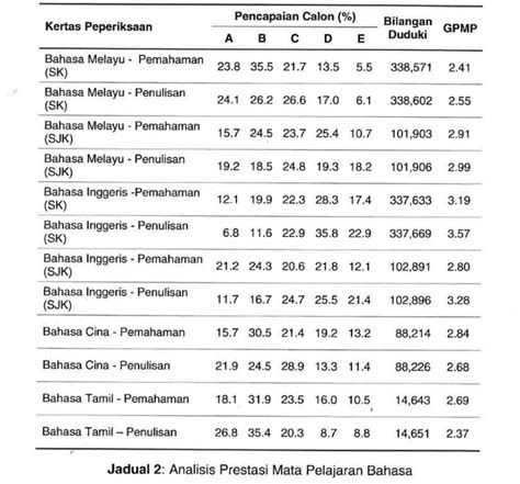 Published with reusable license by. Analisis Keputusan UPSR Tahun 2016 (SK / SJKC / SJKT ...