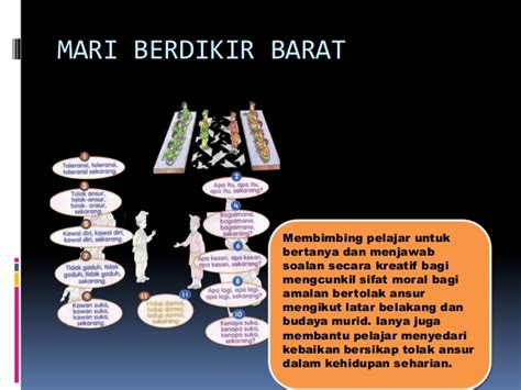 Contextual translation of bertolak ansur into english. Unit 14 - SayaBertolak Ansur