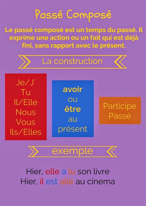 Je construisais tu construisais il construisait nous construisions vous construisiez ils construisaient. SALUT,CLASSE!