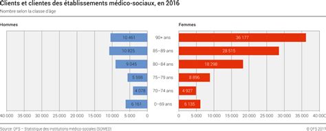 Mit seinen modernisierten sicherheitsmerkmalen befindet er sich am letzten stand der sicherheitstechnologie. Clients et clientes des établissements médico-sociaux ...