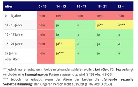 Übrigens ist jede hier genannte sitzerhöhung erlaubt. Wann ist es okay sich mit jungs zu treffen? (Freundschaft ...