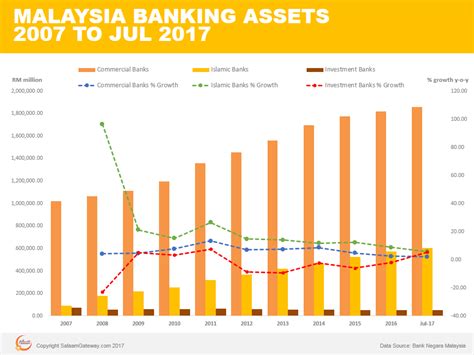 The concept can also refer to the investments that are permissible under sharia. Malaysia banking on Value-Based Intermediation to provide ...