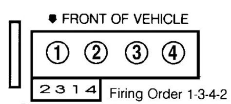 1999 pontiac sunfire service repair manual. Spark Plug Wiring Diagram: Trying to Find a Wiring Diagram ...