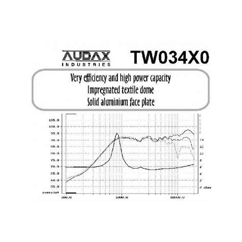 The metal dome of the audax tweeters produce a really different sound than the textile dome. Audax TW034X0 Tweeter - Fidelity Components Shop