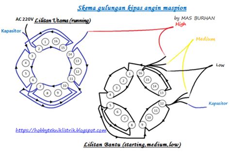 Saklar kipas angin gantung yang menggunakan rangkaian elektronik perbedaan fisik dari ketiga saklar tersebut sangat mencolok, sehingga dilihat secara sekilas saja sudah bisa diketahui jenis dari saklar tersebut. Terbaru Skema Wiring Kipas Angin, Kipas Angin