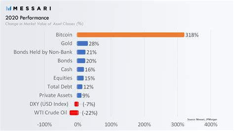 The company platforms with the most significant change in trading volumes are below. Bitcoin, arguably the best-performing institutional asset ...