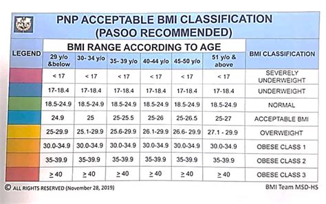 It supplements existing statistics with information on the supply of and demand for loans to enterprises and households. REVISED PNP BODY MASS INDEX (BMI) BASED... - Life of ...
