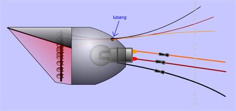 Kalau 4 biji pun dah cukup. Lampu Led Senja Motor Dan Mobil T10 RGB