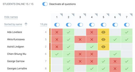 I was inspired to use the form to create a set of my own digital puzzles. Digital Escape Rooms in your Classroom - Classtime