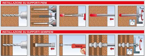 Voto medio feedback della categoria. T-BOND Fischer Art.93179 Resina Poliestere per ...