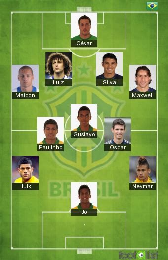 Le brésil s'est fait peur contre le chili. Brésil - Chili amical :: footalist