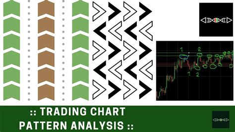 We always make sure that writers follow all your instructions precisely. 📊 📈 TRADING CHART PATTERNS I : INTRO - YouTube