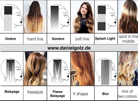Do your own ombre highlights. Pin on C O L O R