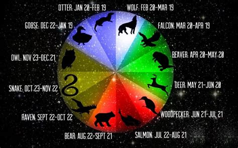A gemini will die by making friends with the wrong person. What Does Your Native American Zodiac Sign Say About You?