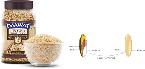 Rice (oryza sativa) is a food staple and primary crop grown all over the world. Best Brown Rice Brand in India | Daawat Brown Rice Nutrition