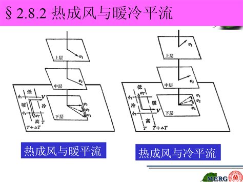 溫度 31 °c 相對濕度 71 % 京士柏 : HKCOC 熱帶氣旋字典 - 熱字