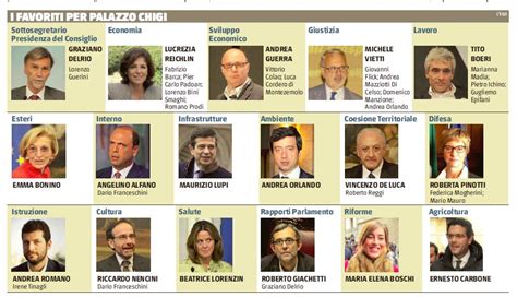 I ministri sono un gruppo musicale italiano di genere alternative rock, formatosi a milano nel 2003. Il governo Renzi e i ministri impossibili