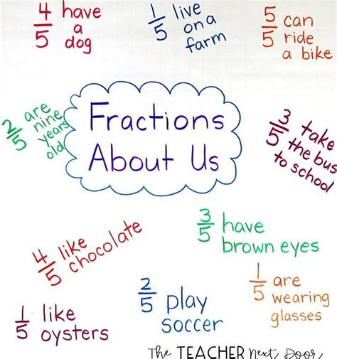 Develop understanding of fractions as parts of unit wholes, as parts of a collection, as locations on number lines, and as divisions of whole numbers. Fraction Activities Students Love in 2020 | Teaching ...