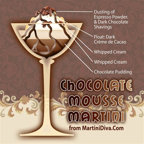 6 ingredients 2 cups dark chocolate , melted 2 tablespoons butter 2 eggs 4 egg. The MARTINI DIVA: Happy NATIONAL CHOCOLATE MOUSSE DAY ...