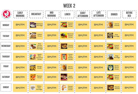 3monthbabyfood #3monthbabyeating three month baby food 3 months baby food 3 month baby food recipe 3. सात महीने के बच्चे के लिए आहार सूची 7 month bache food ...