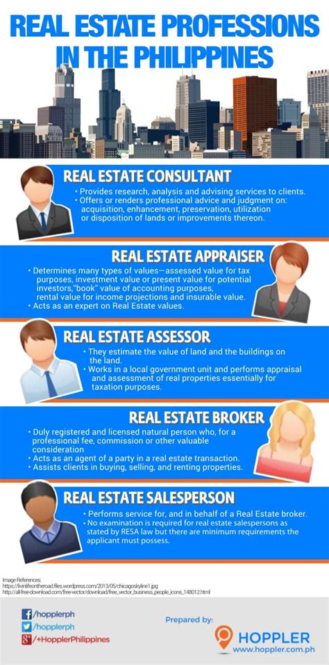 But the broker must also act honestly with the buyer, if the broker closes a deal using dishonest or unfair practic. Real Estate Professions in the Philippines and How Much ...