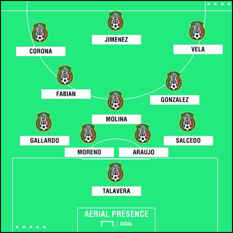 International match match mexico vs iceland 30.05.2021. Mexico starting lineup vs. Iceland: Goal projects El Tri's XI | Goal.com