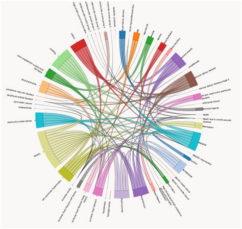 The word chord is from the latin chorda meaning bowstring. Chord diagram of risk elements and risk factors in CARRE ...