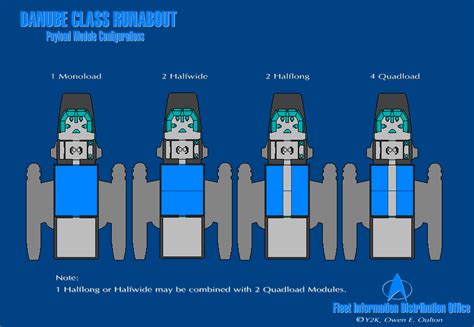 Finally made the deck plan for the danube class runabout notropis that i mad a pic of quite some time ago. Danube Class Runabout Blueprint - Pand: Know Now Danube class runabout - Danube class runabout ...