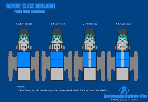 Up to 40 persons can be carried. DANUBE CLASS RUNABOUT DECKPLANS