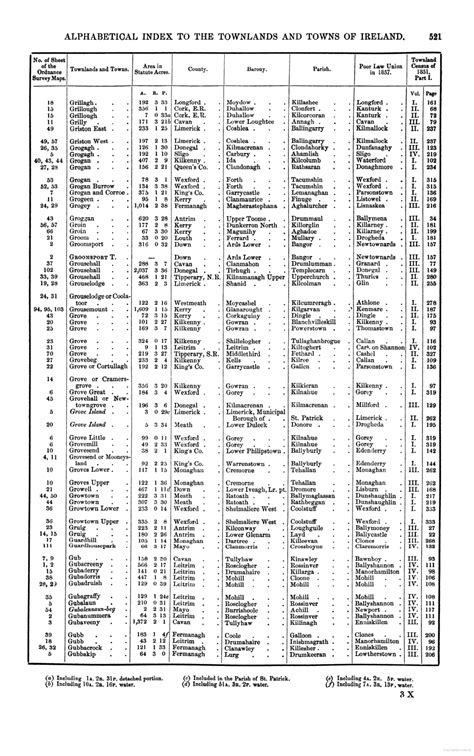 51 in england, seven in scotland, six in wales, and five in northern ireland.1. General Alphabetical Index to the Townlands and Towns ...