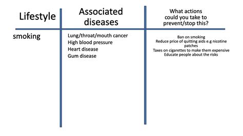 How does lifestyle affect health? - YouTube