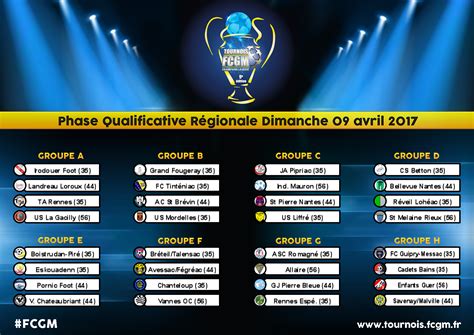 Les 32 équipes qui disputeront la prestigieuse compétition connaissent désormais leurs adversaires de poules. Tirage au sort : De belles affiches pour le FCGM ...