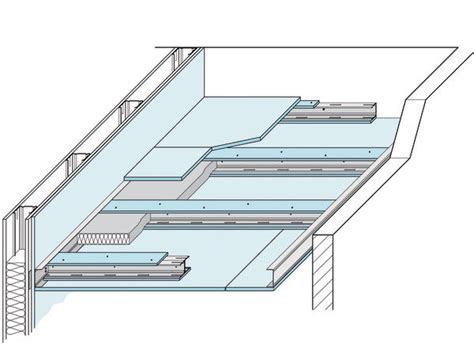 Die tragenden rigips profile spannen von wand zu wand und belasten somit nicht die decke. Brandschutzdecken ohne Abhänger. Freiheit über der Decke