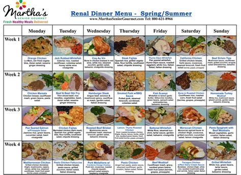 See more than 520 recipes for diabetics, tested and reviewed this is a great way to use up old chicken, pork, or beef bones (or just go buy some fresh!) that adds tons of amazing nutrients and amino acids to your diet! Renal Diet - Limits foods rich in potassium, phosphate and sodium. | Kidney friendly diet ...