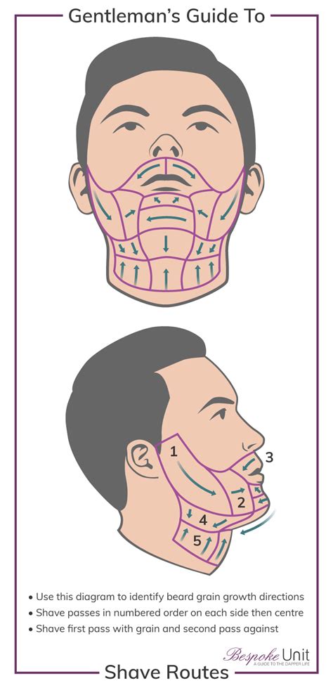 It is extremely foolish to trim your pubes with a trimmer, and then use the same trimmer for. How To Shave With A Straight Razor? A Full Guide To Usage ...