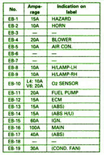 Npr wiring wiring diagram pictures, isuzu ftr fuse box wiring diagram progresif, isuzu wiring diagram vivresaville com, relay wiring diagram for. 2005 Isuzu NPR Front Fuse Box Diagram - Auto Fuse Box Diagram